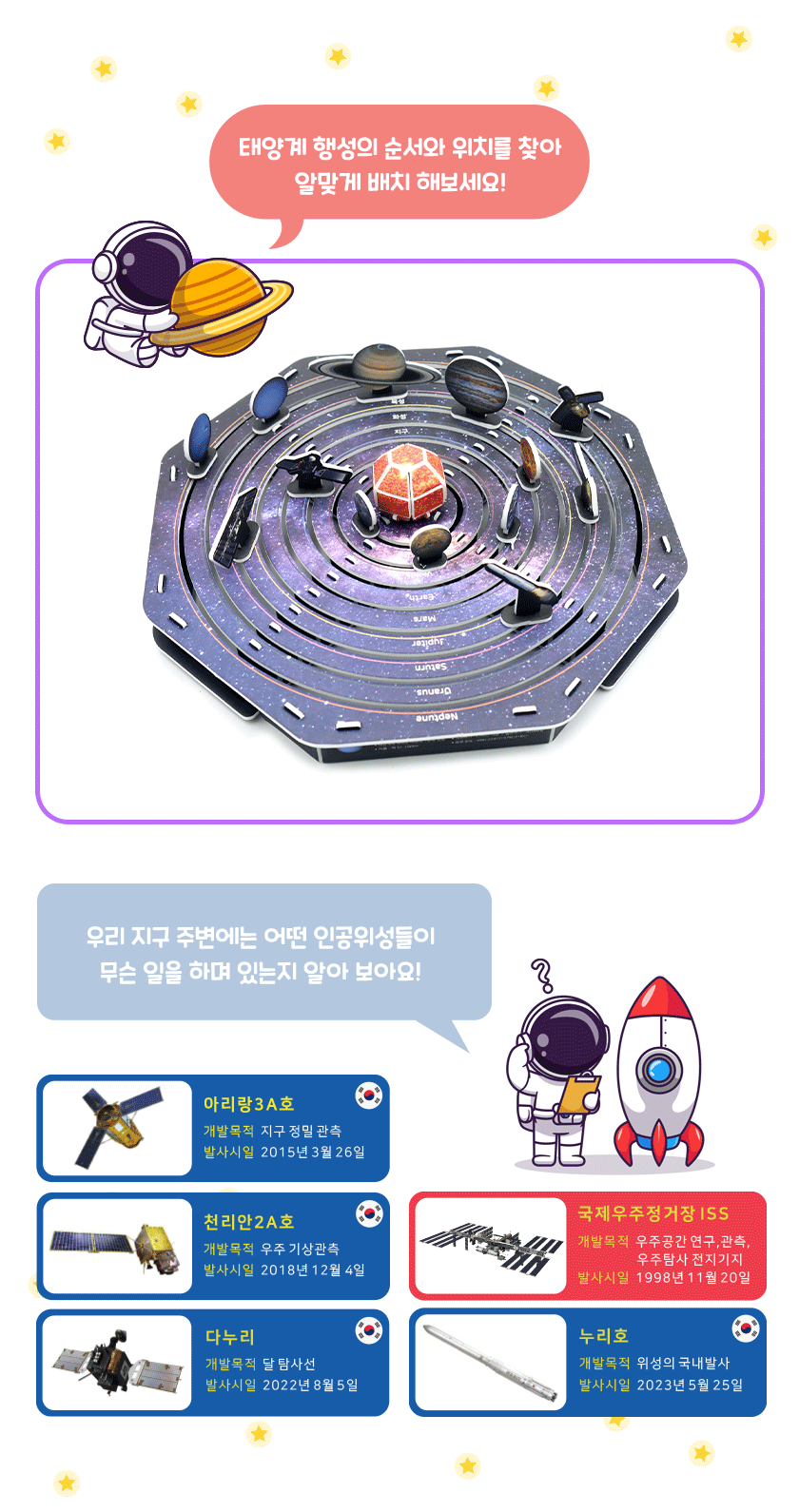 모또 태양계 행성